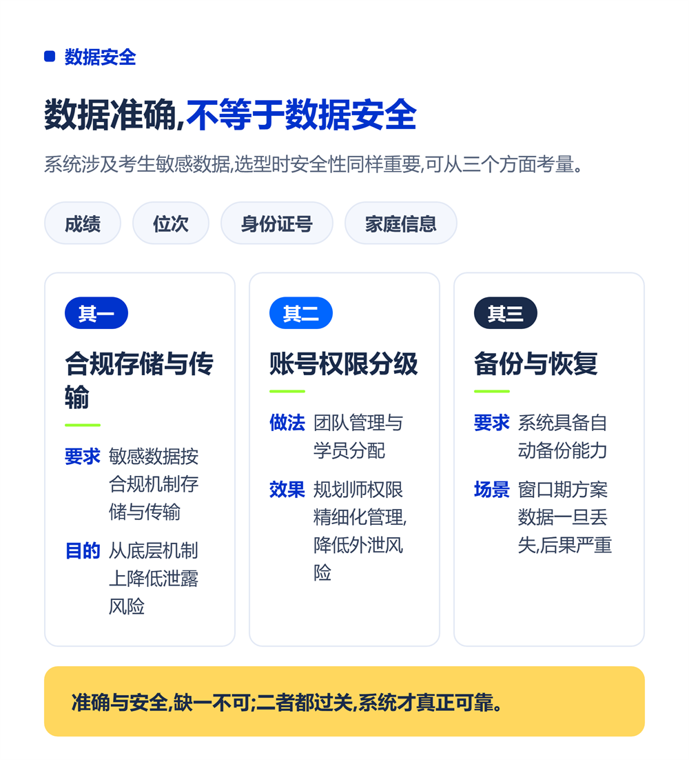 高考志愿填报系统数据准确吗？数据来源与更新机制