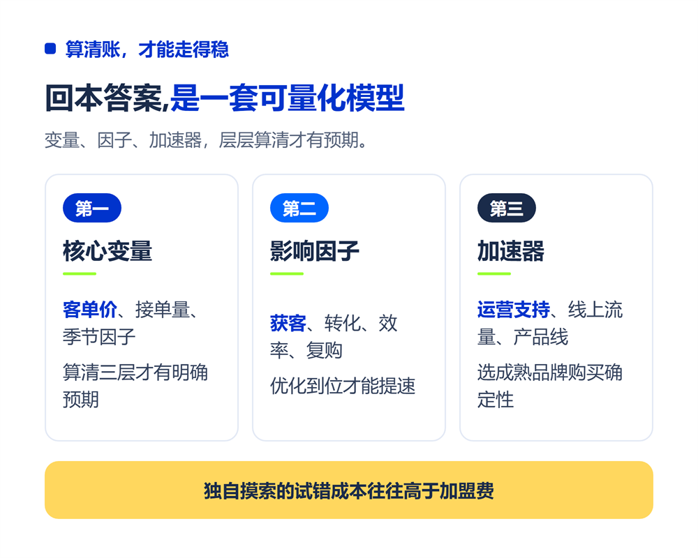 高考志愿填报加盟多久能回本?投资回报周期测算