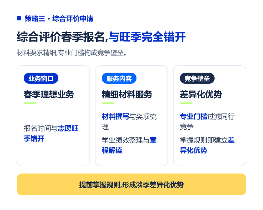 高考志愿规划师淡季怎么赚钱?4种淡季变现策略