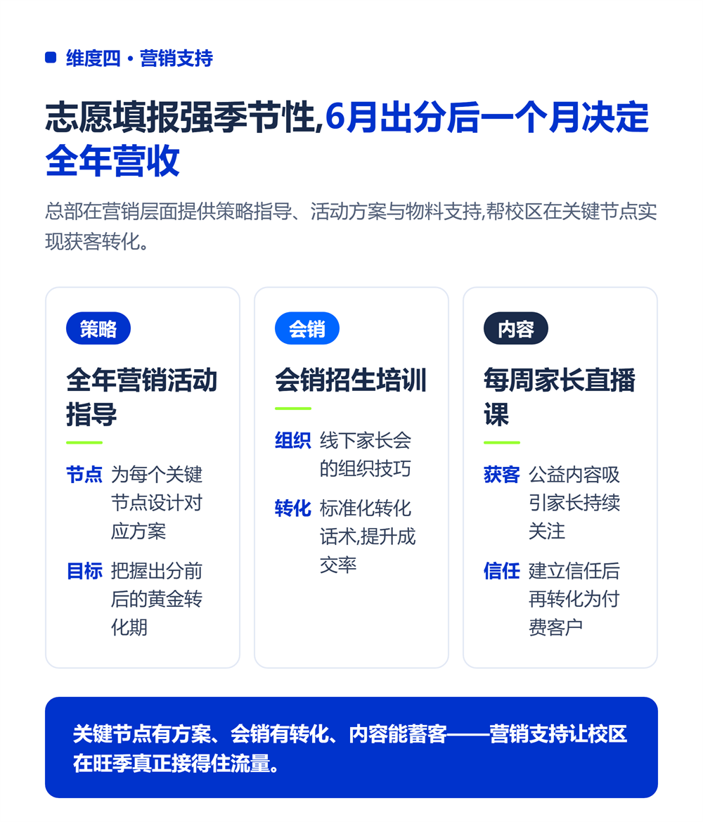 高考志愿填报加盟总部支持哪些?选品牌必看的支持体系