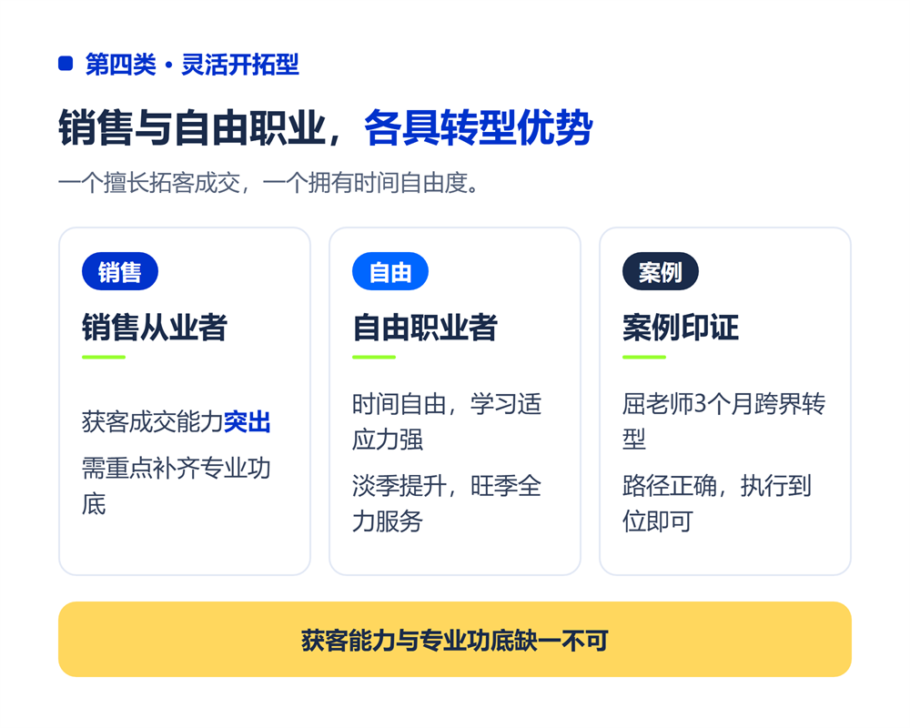 高考志愿规划师适合什么人做？6类人群适配度测评