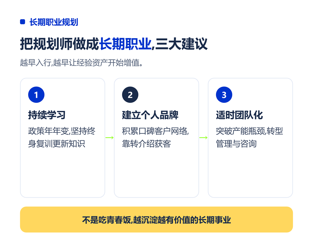 高考志愿规划师能干到多少岁?职业生命周期与转型路径