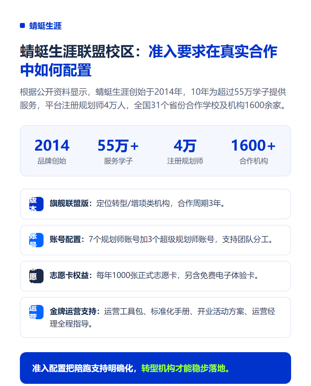 高考志愿填报加盟需要什么条件?加盟门槛与准入要求