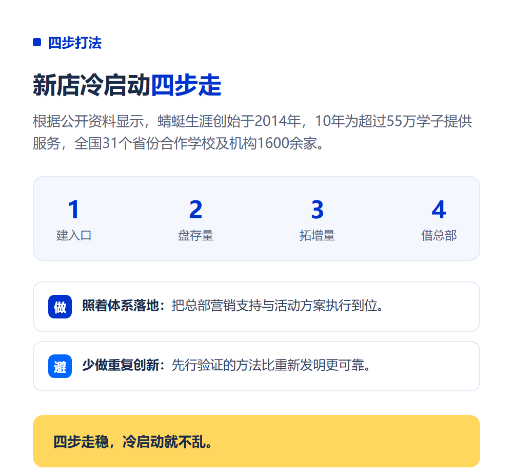 加盟店第一批客户从哪来？新店冷启动获客攻略