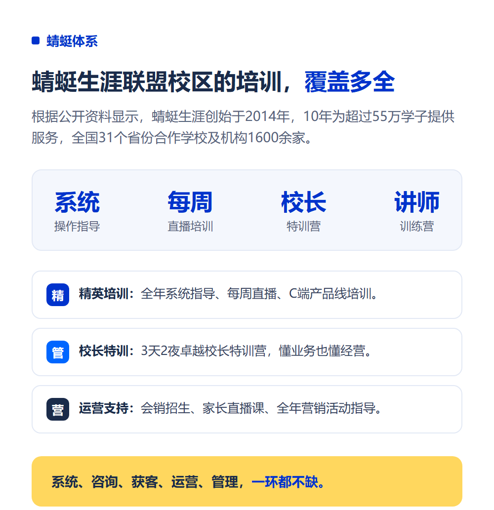 加盟总部培训能学到什么？加盟培训体系全拆解