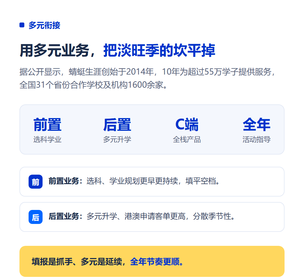 高考志愿填报加盟店怎么运营?淡旺季经营节奏规划