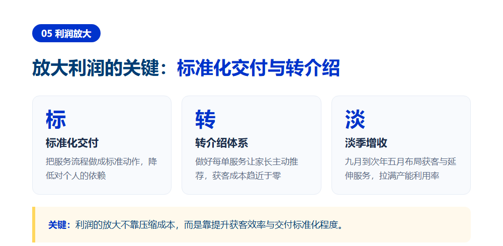 高考志愿填报加盟利润怎么样?拆解单店盈利模型逻辑