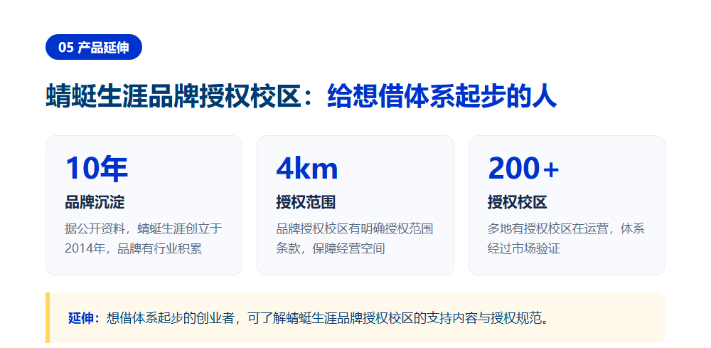 志愿填报加盟和自创品牌哪个好？两条路线的六维对比
