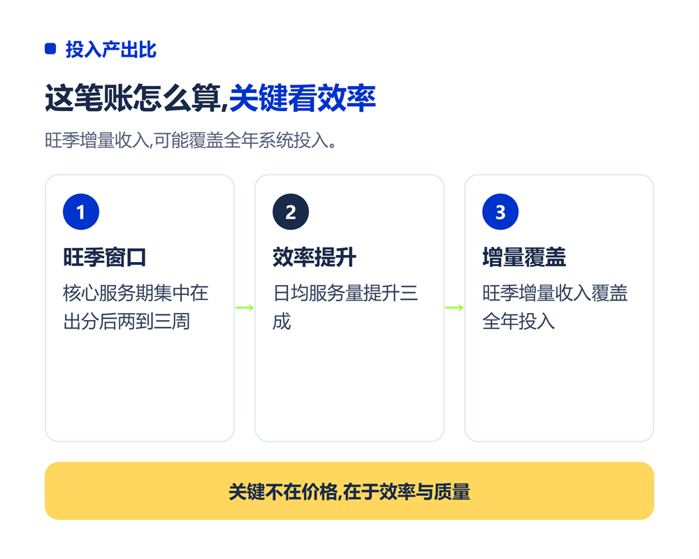 志愿填报系统选型预算怎么定?不同规模机构投入参考