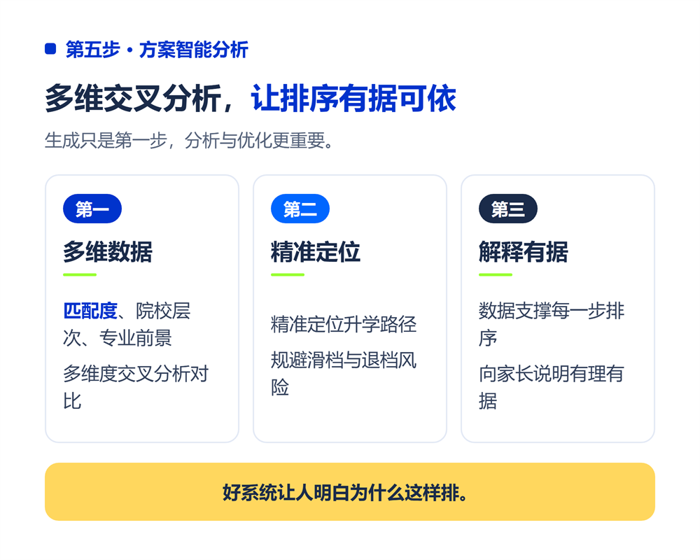 高考志愿填报系统怎么用?从注册到出方案全流程演示