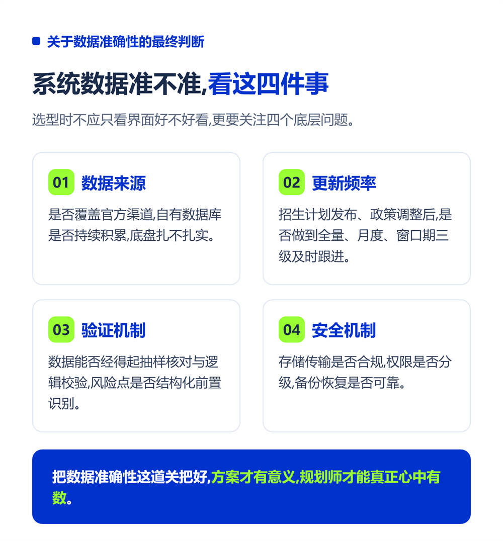高考志愿填报系统数据准确吗？数据来源与更新机制