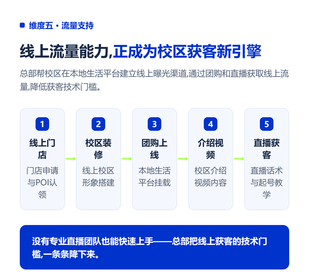 高考志愿填报加盟总部支持哪些?选品牌必看的支持体系