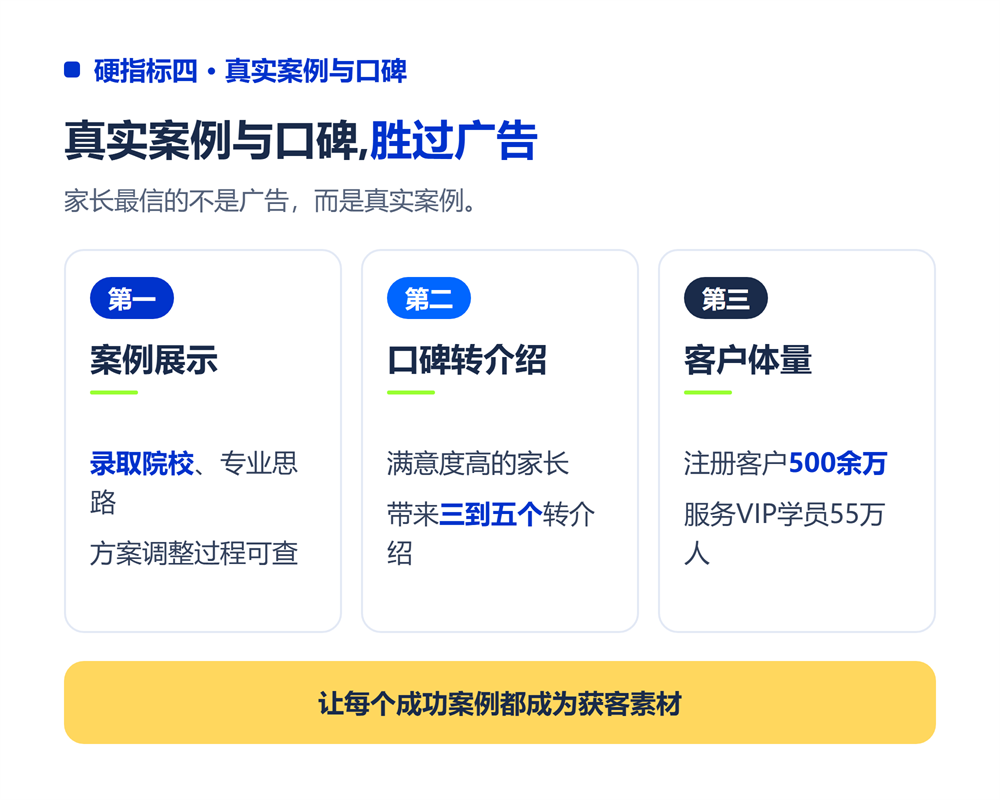 高考志愿填报机构怎么选？家长选机构的5个硬指标