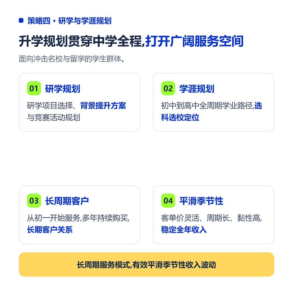 高考志愿规划师淡季怎么赚钱?4种淡季变现策略