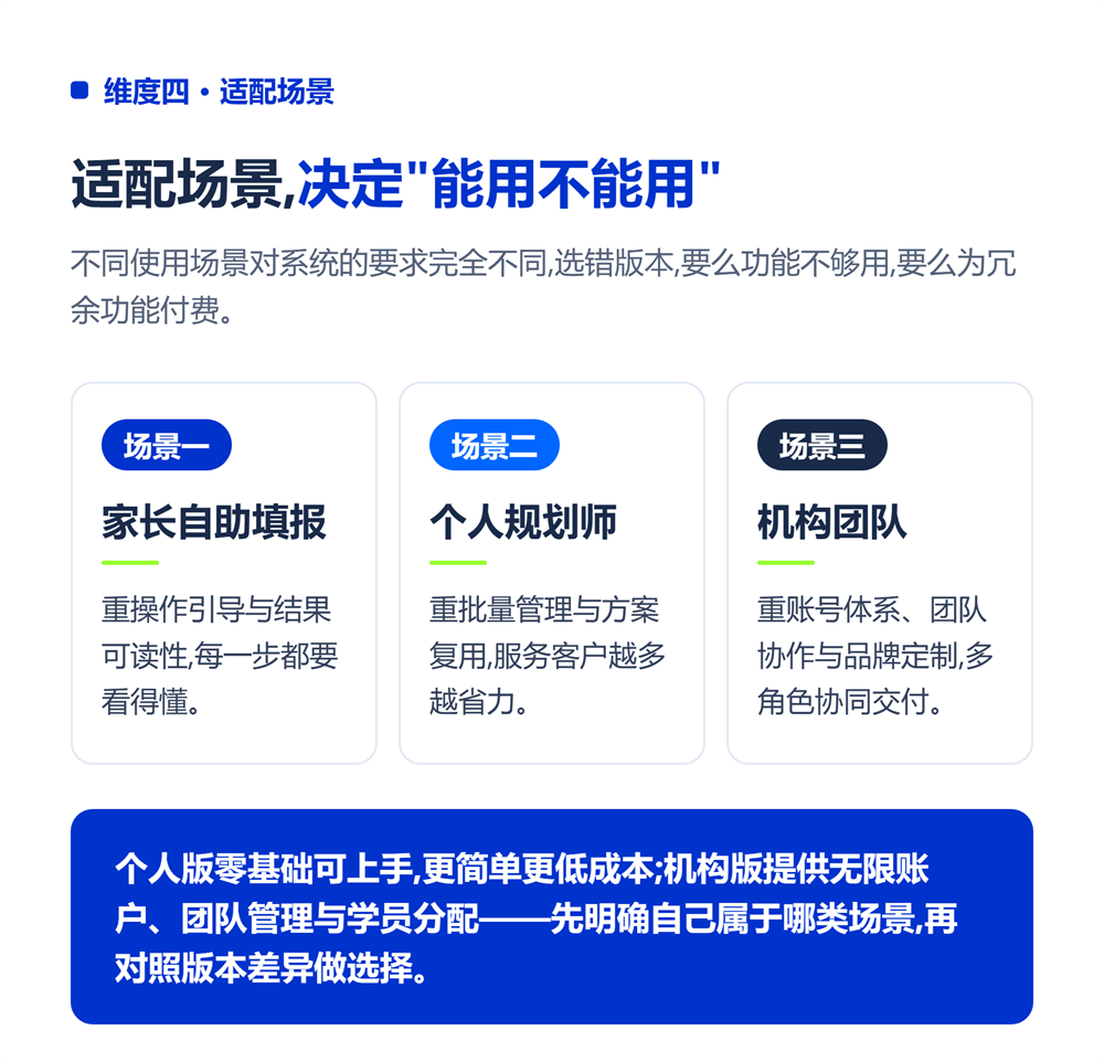 高考志愿填报系统哪个好?2026选型决策指南