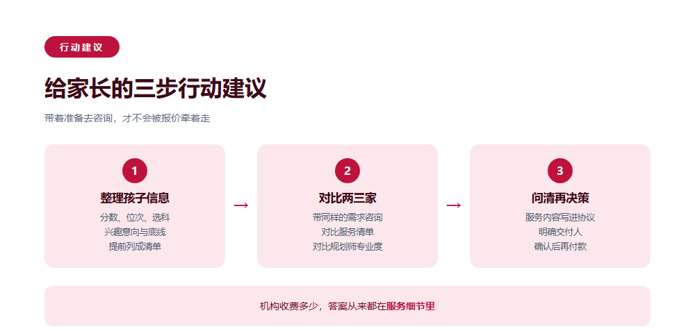 高考志愿填报机构收费多少?家长先看懂定价逻辑再看报价