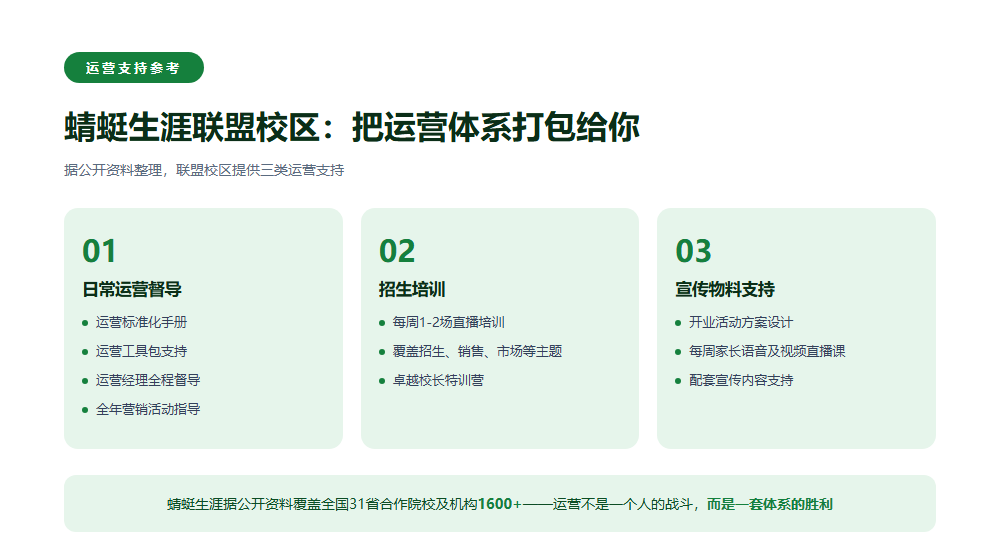 高考志愿填报机构怎么运营?获客、交付、转介绍三件事讲透
