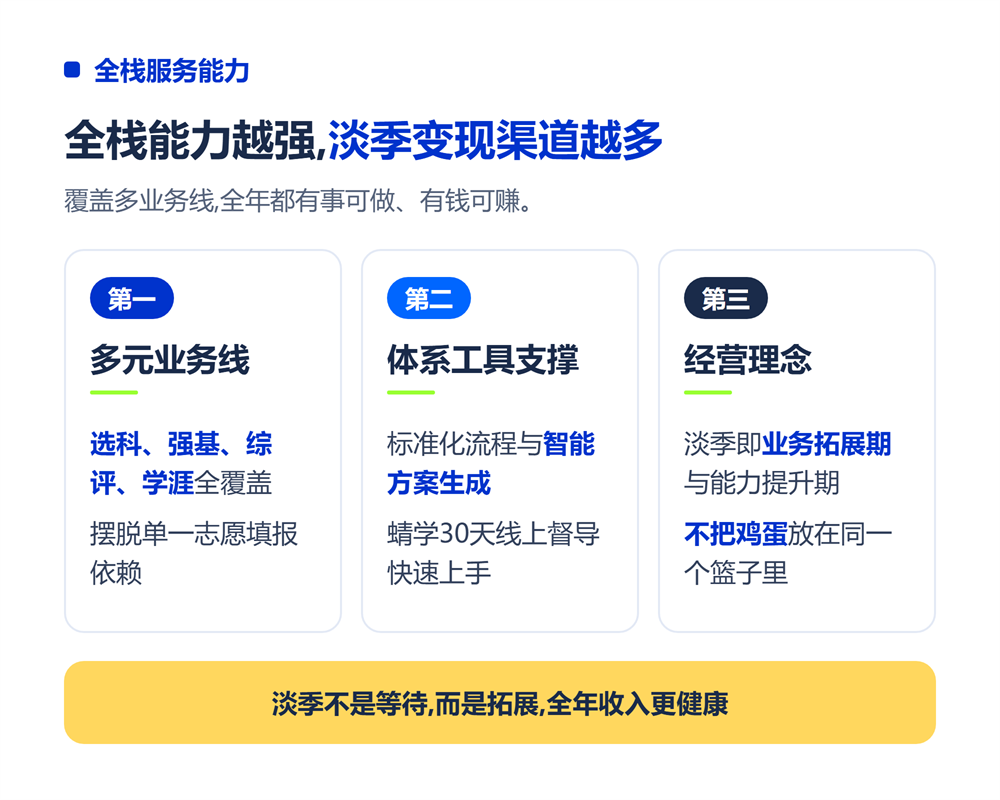 高考志愿规划师淡季怎么赚钱?4种淡季变现策略