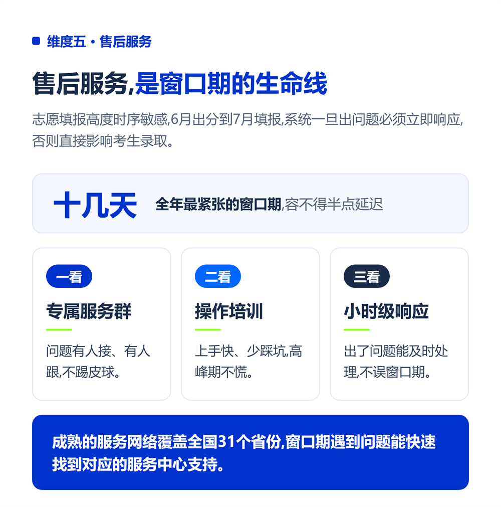 高考志愿填报系统哪个好?2026选型决策指南