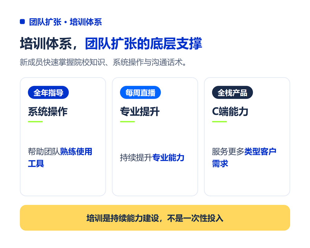 高考志愿规划师团队怎么搭?从1人到10人的团队扩张路径