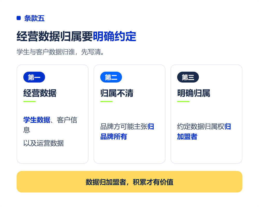 高考志愿填报加盟合同避坑：7个必须写进去的条款