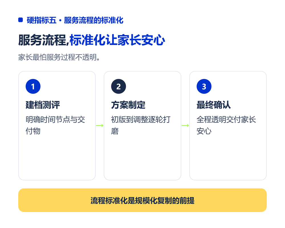 高考志愿填报机构怎么选？家长选机构的5个硬指标