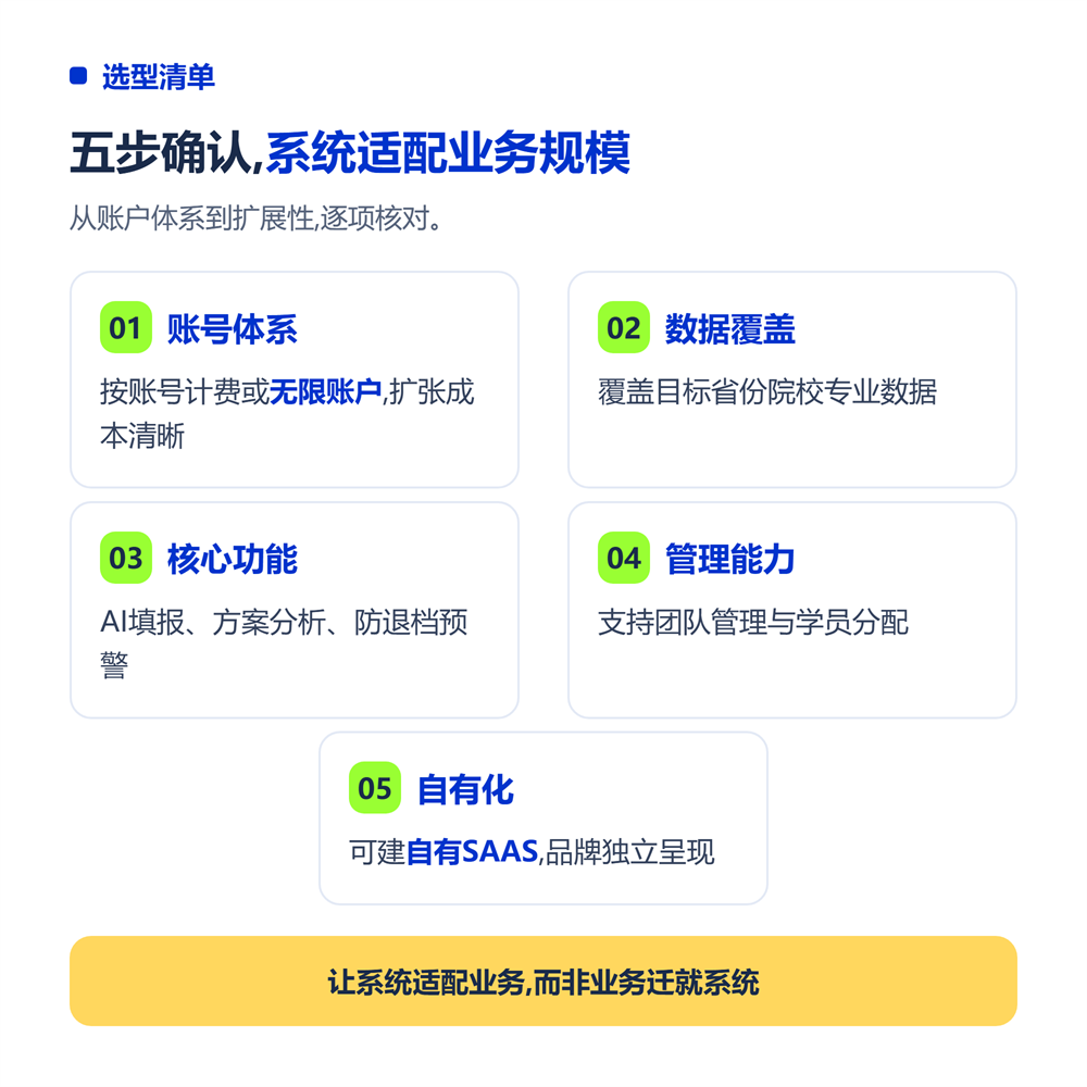 志愿填报系统选型预算怎么定?不同规模机构投入参考