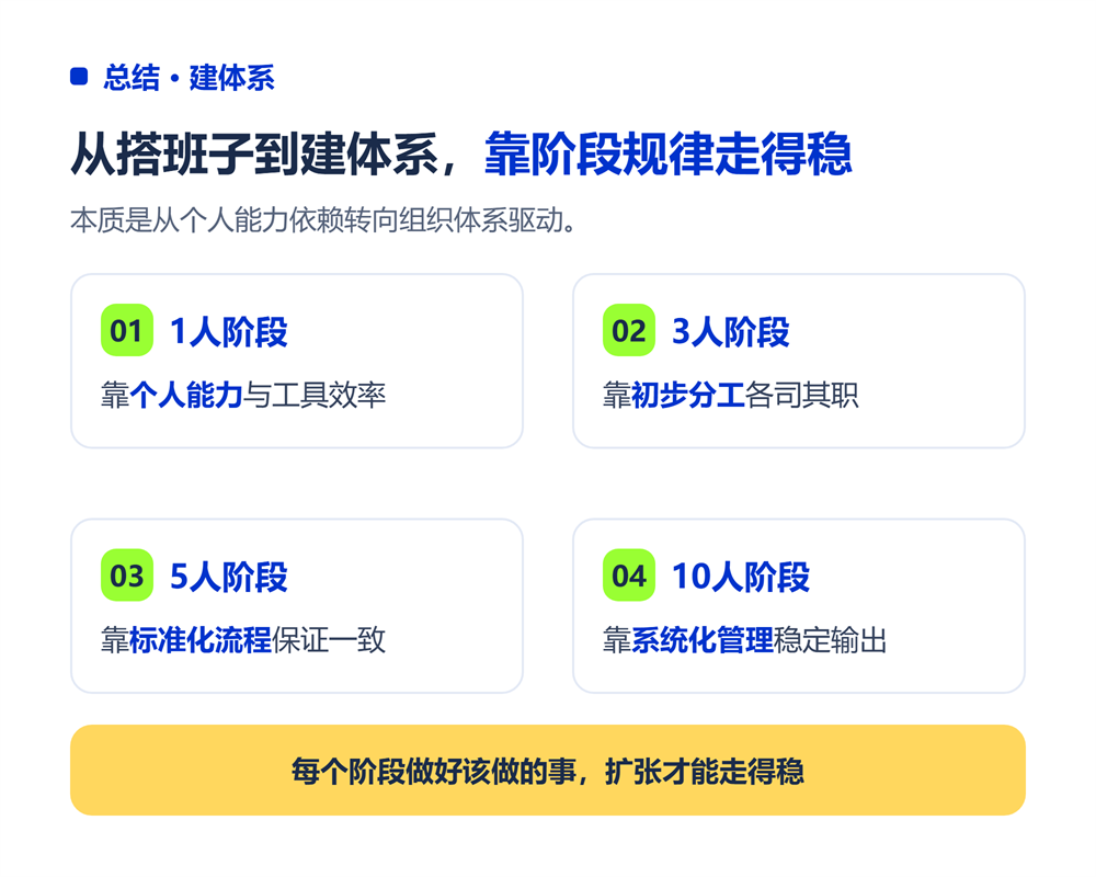 高考志愿规划师团队怎么搭?从1人到10人的团队扩张路径