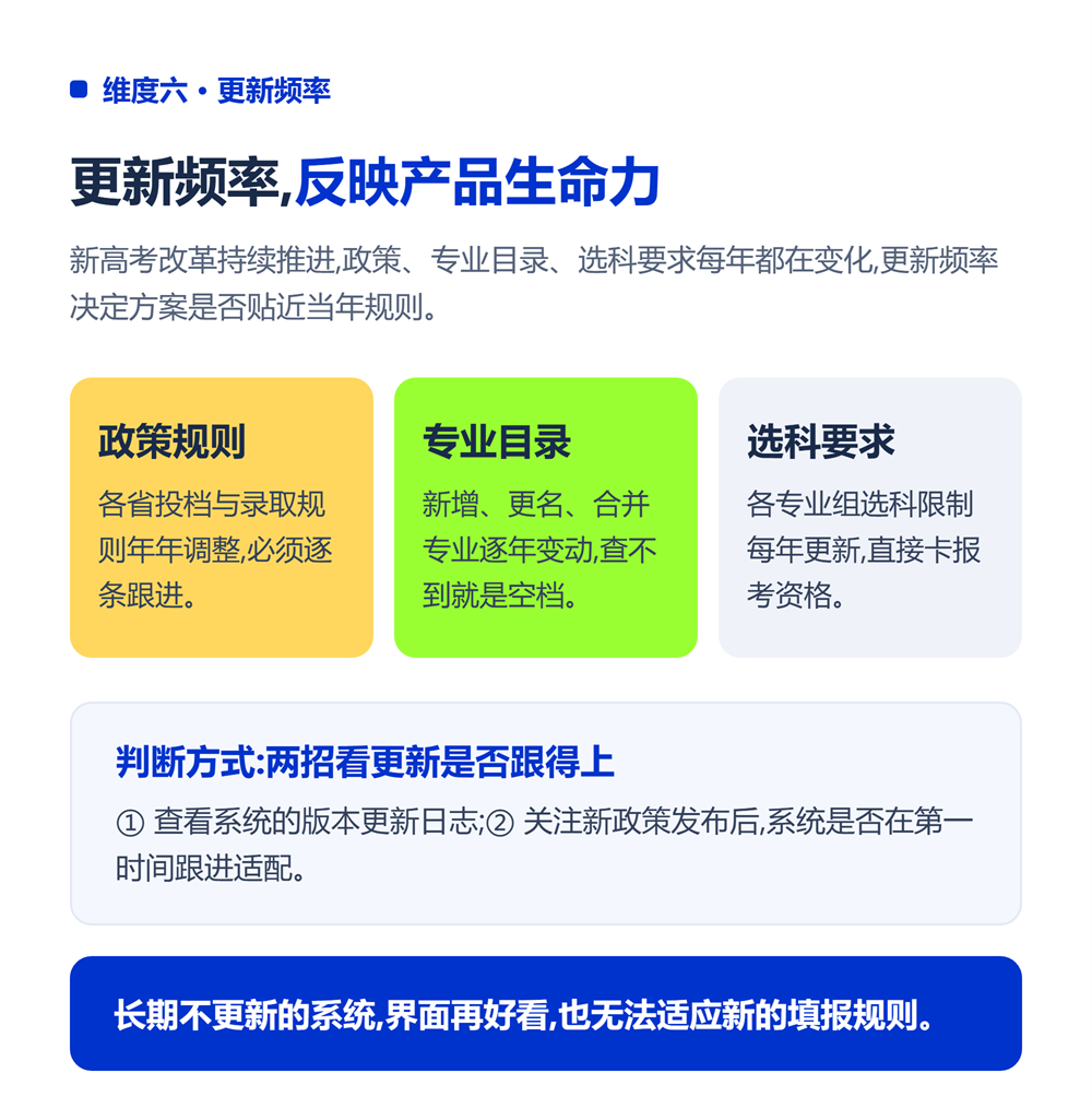 高考志愿填报系统哪个好?2026选型决策指南