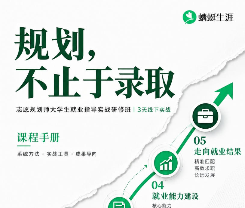 志愿规划师就业指导实战研修班-3天线下实战 · 四翼成长系统 · 8步服务SOP