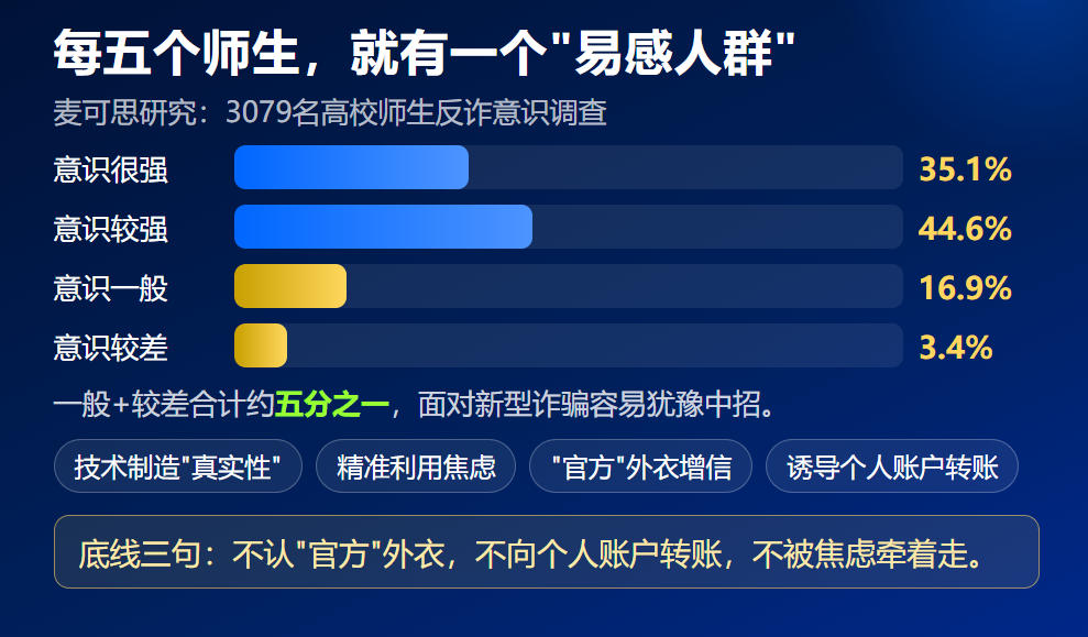 瞄准准新生的四大骗局：录取后这节"新生防诈"课，规划师值得补上