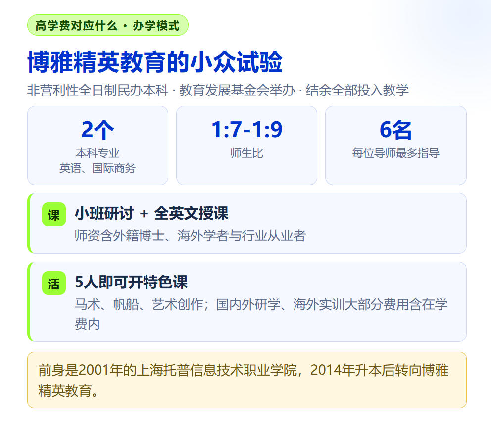 首轮仅录1人的上海兴伟学院:高学费民办本科的报考逻辑,规划师怎么看