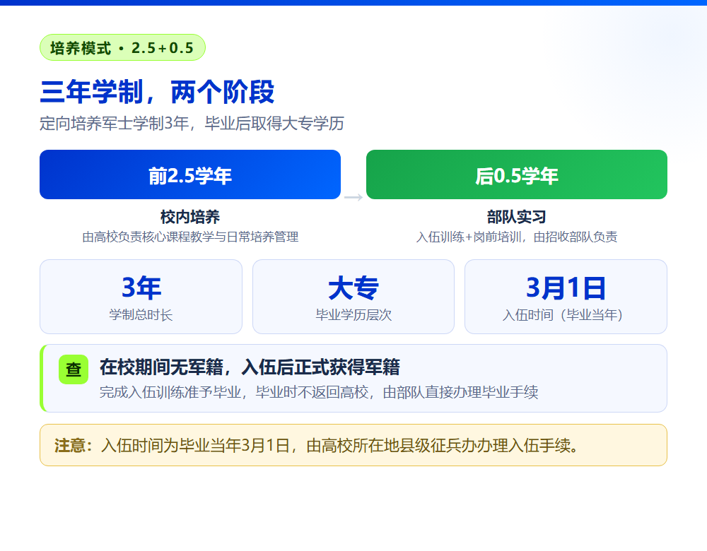 定向培养军士报考全攻略:从志愿填报到授衔入伍的完整指南