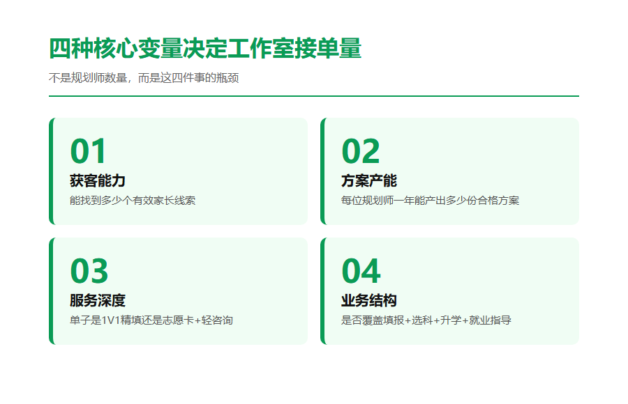 高考志愿填报工作室一年能接多少单？