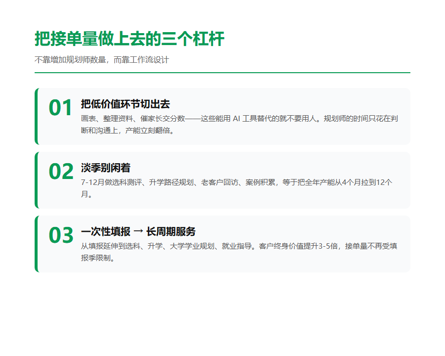 高考志愿填报工作室一年能接多少单？
