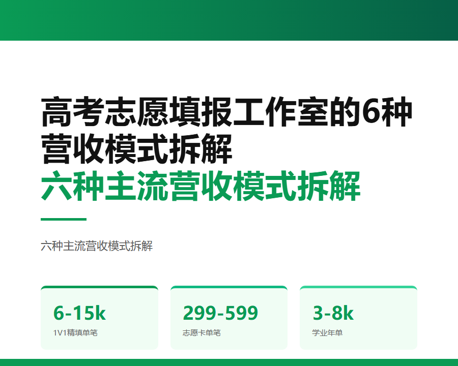 高考志愿填报工作室的6种营收模式拆解