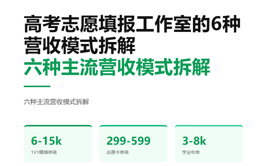高考志愿填报工作室的6种营收模式拆解