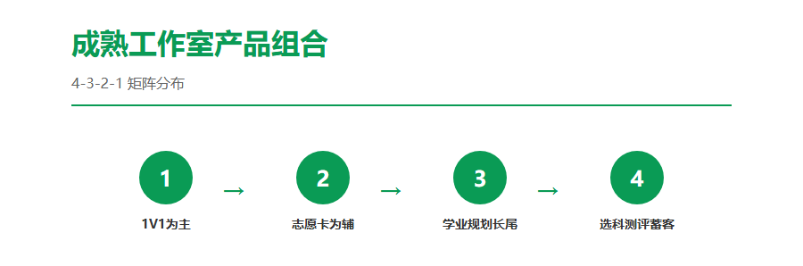高考志愿填报工作室的6种营收模式拆解