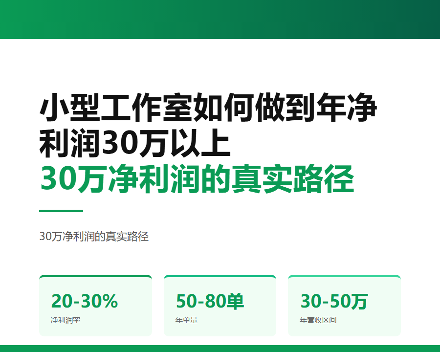 升学规划小型工作室如何做到年净利润30万以上？