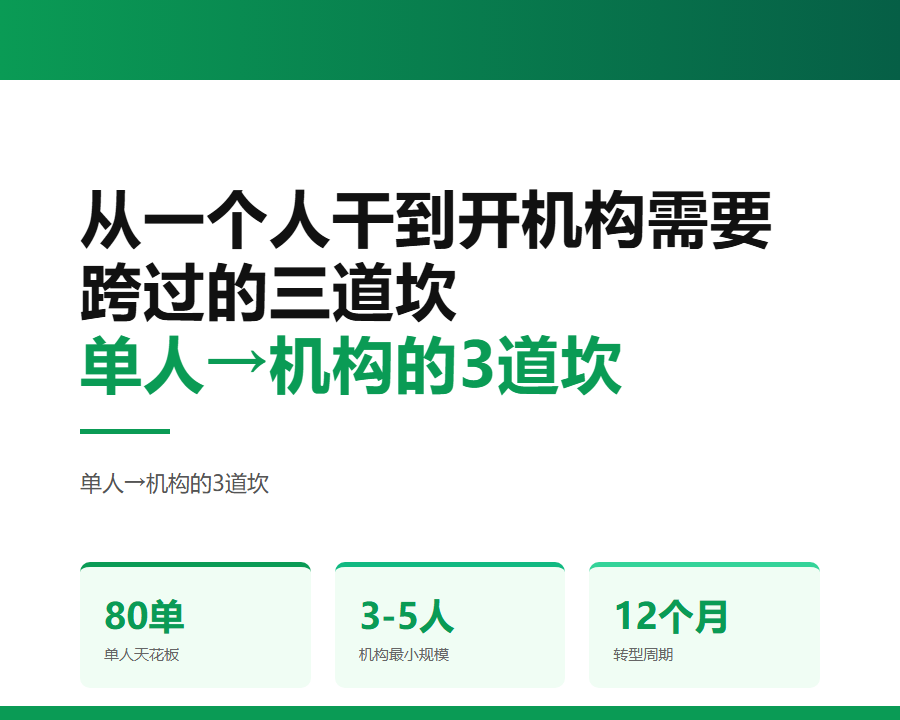 高考志愿填报工作室：从一个人干到开机构需要跨过的三道坎