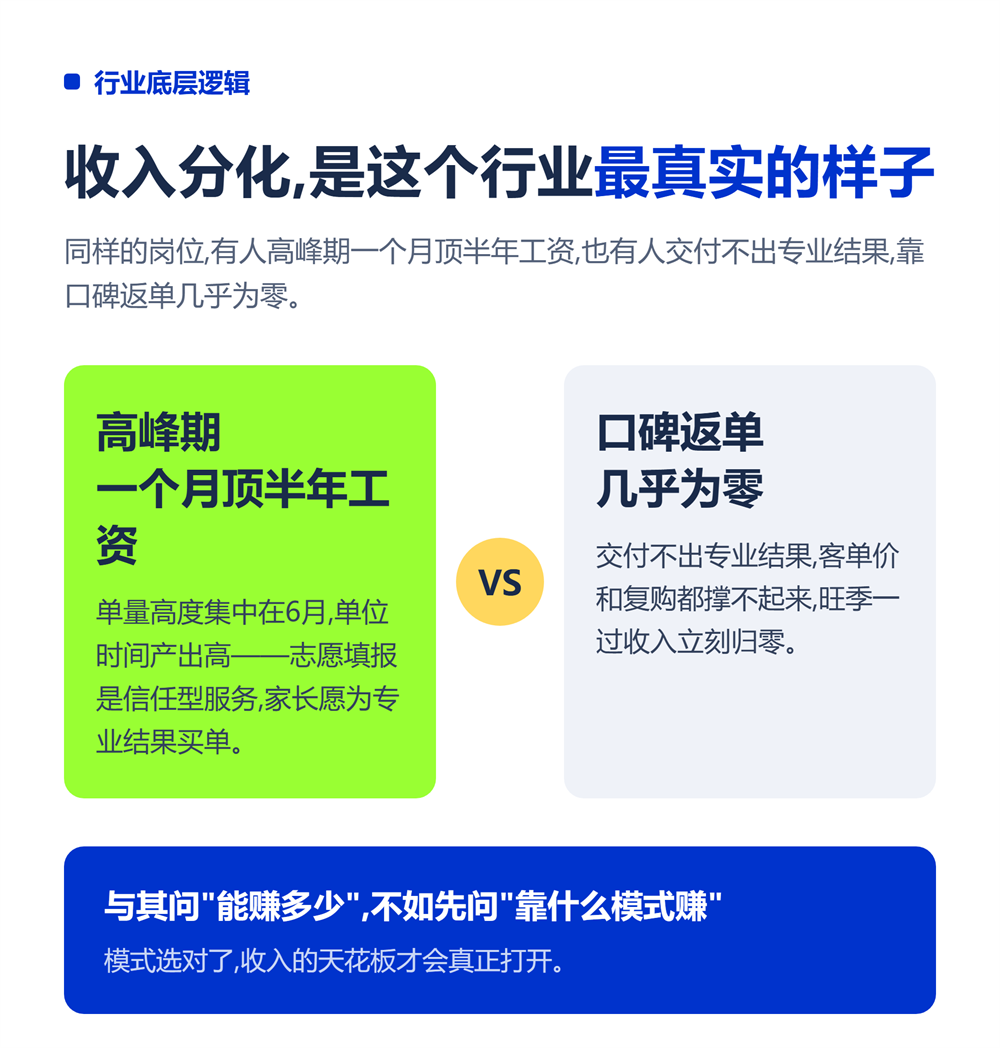 高考志愿规划师收入怎么样?2026真实数据与变现路径