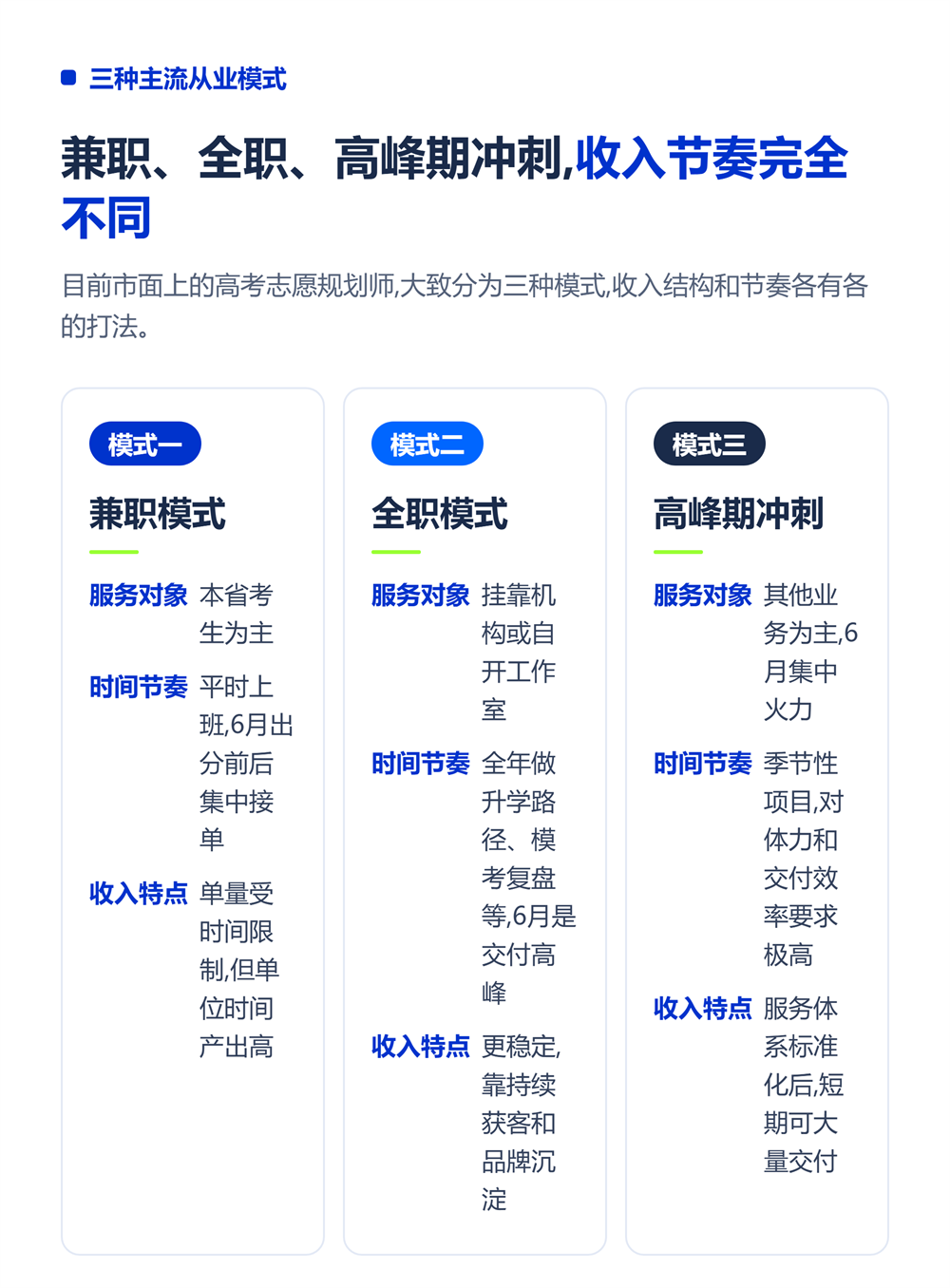 高考志愿规划师收入怎么样?2026真实数据与变现路径