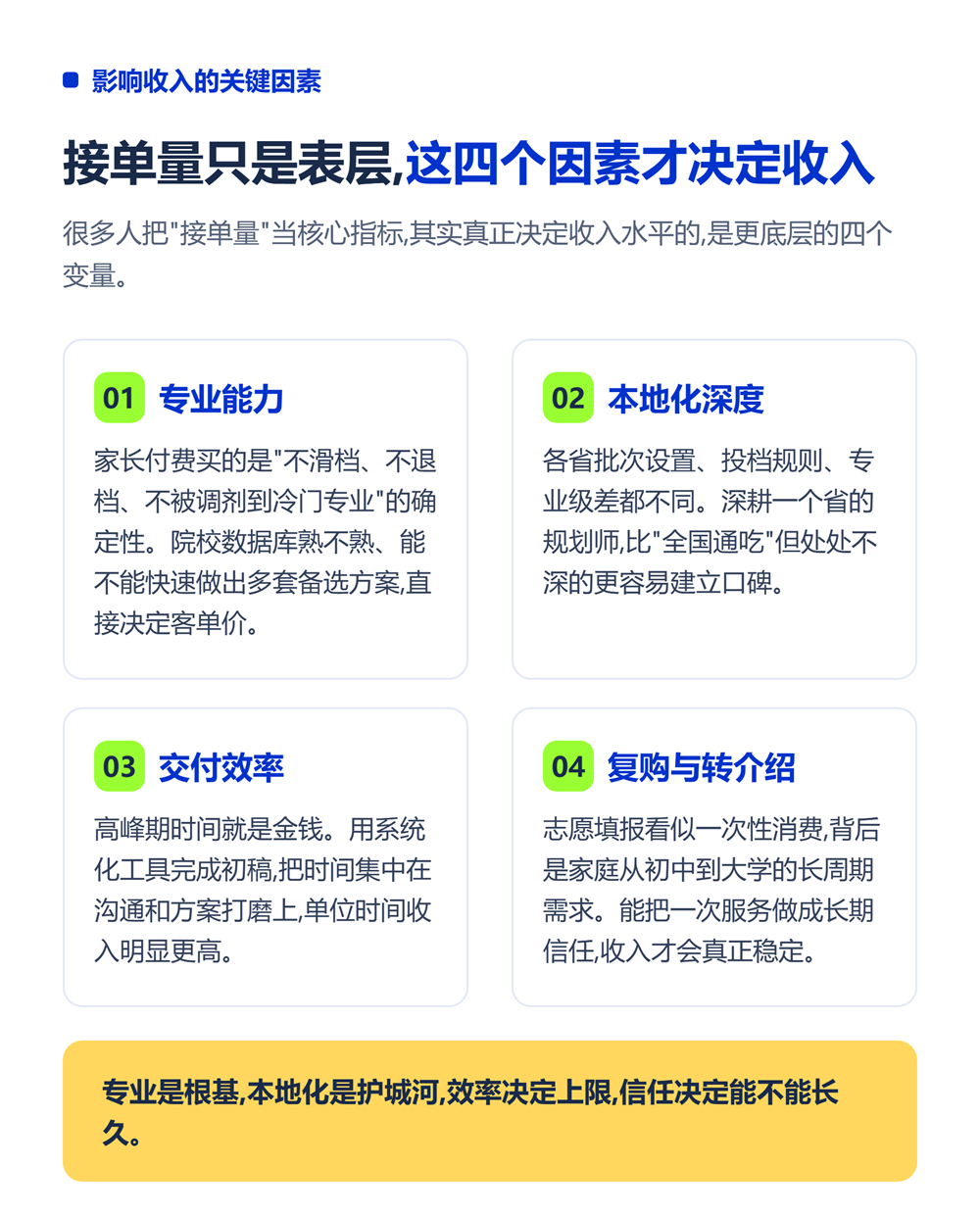 高考志愿规划师收入怎么样?2026真实数据与变现路径