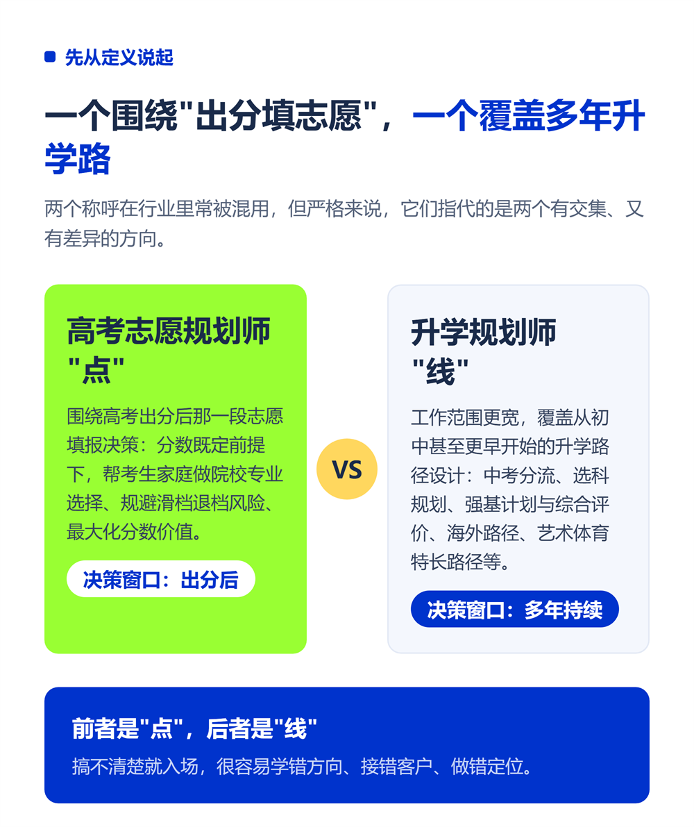 升学规划师和高考志愿规划师有什么区别？入行前必读