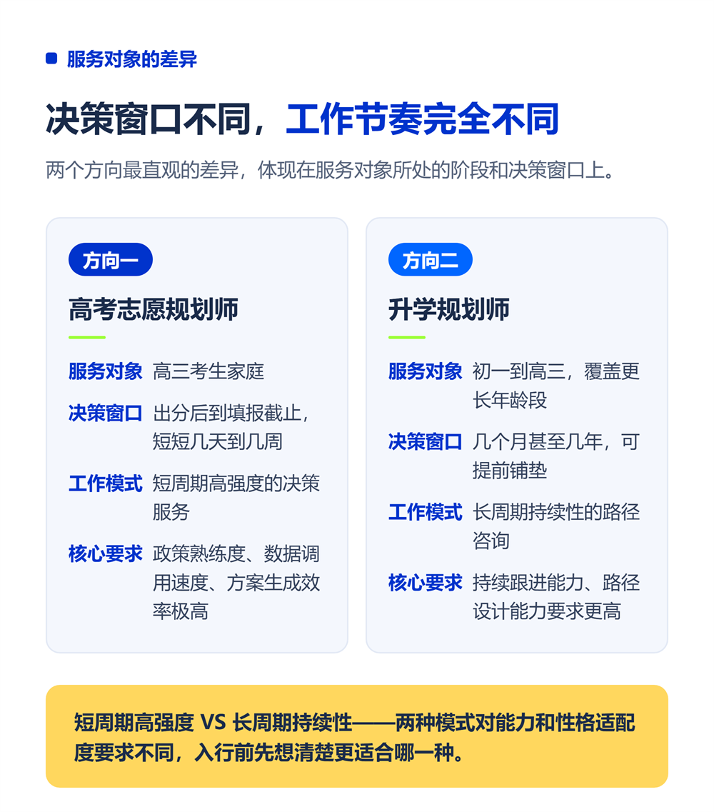 升学规划师和高考志愿规划师有什么区别？入行前必读