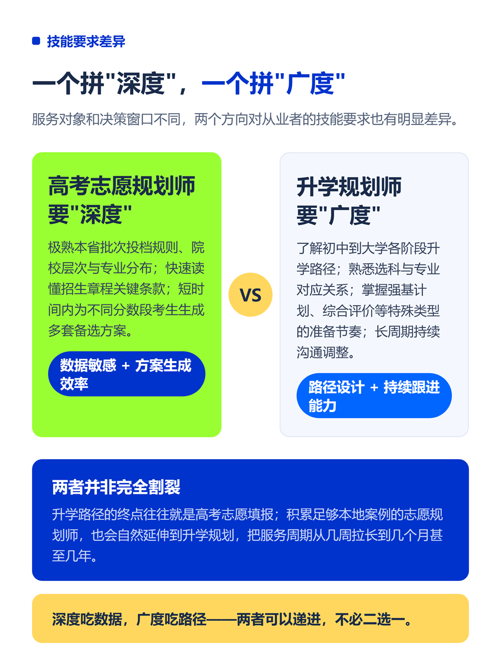 升学规划师和高考志愿规划师有什么区别？入行前必读