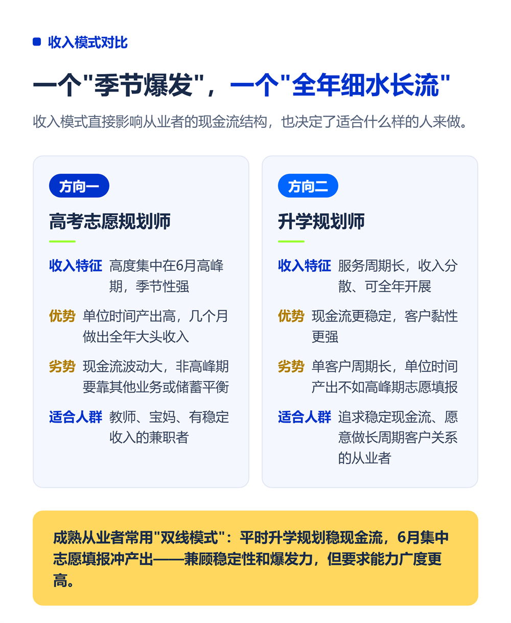 升学规划师和高考志愿规划师有什么区别？入行前必读