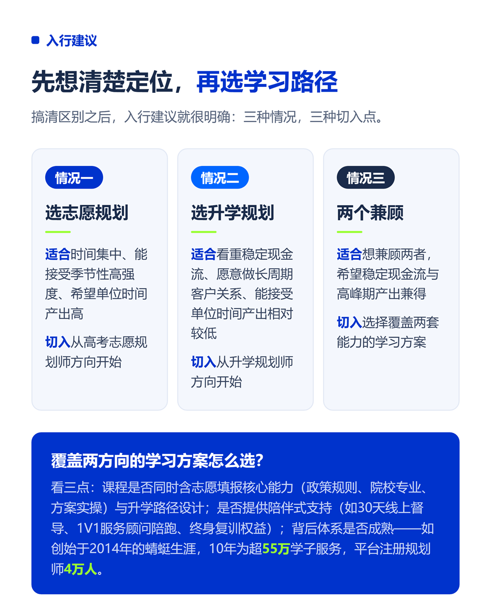 升学规划师和高考志愿规划师有什么区别？入行前必读