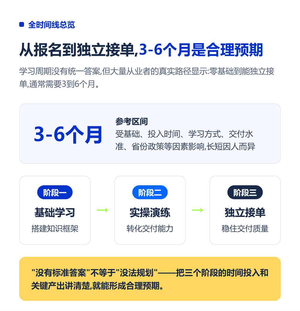 高考志愿规划师要学多久？从报名到接单全时间线