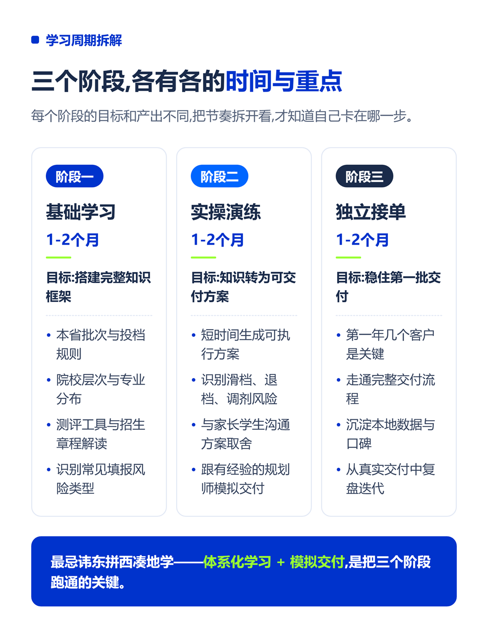 高考志愿规划师要学多久？从报名到接单全时间线
